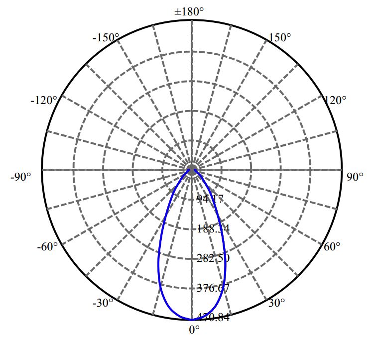 Nata Lighting Company Limited - Bridgelux CLU7A2-1201C9 LM01D03050AE